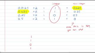 Binary/Octal/Hexadecimal:  Converting from Decimal to Other Bases, Non-integer Numbers Less than One