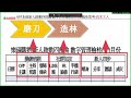 a05直播 xt ndo01 網路營銷如何運作05ppt直播 如何用做線上營銷事業 公用版2022 0104