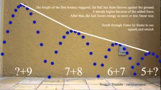 Bouncing Ball Reference Analysis