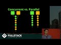 Tech Talk: Server Scaling in Node.js