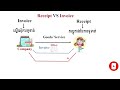 វិក្កយបត្រ និងបង្កាន់ដៃ​ ​ invoice vs receipt