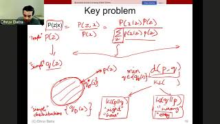 L26 - Variational Autoencoders Part II | Dhruv Batra | Deep Learning | Fall 2020