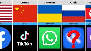 Social Media From Different Countries Comparison