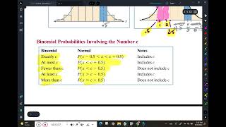 mat 218 s 9 4 normal approx of binomial