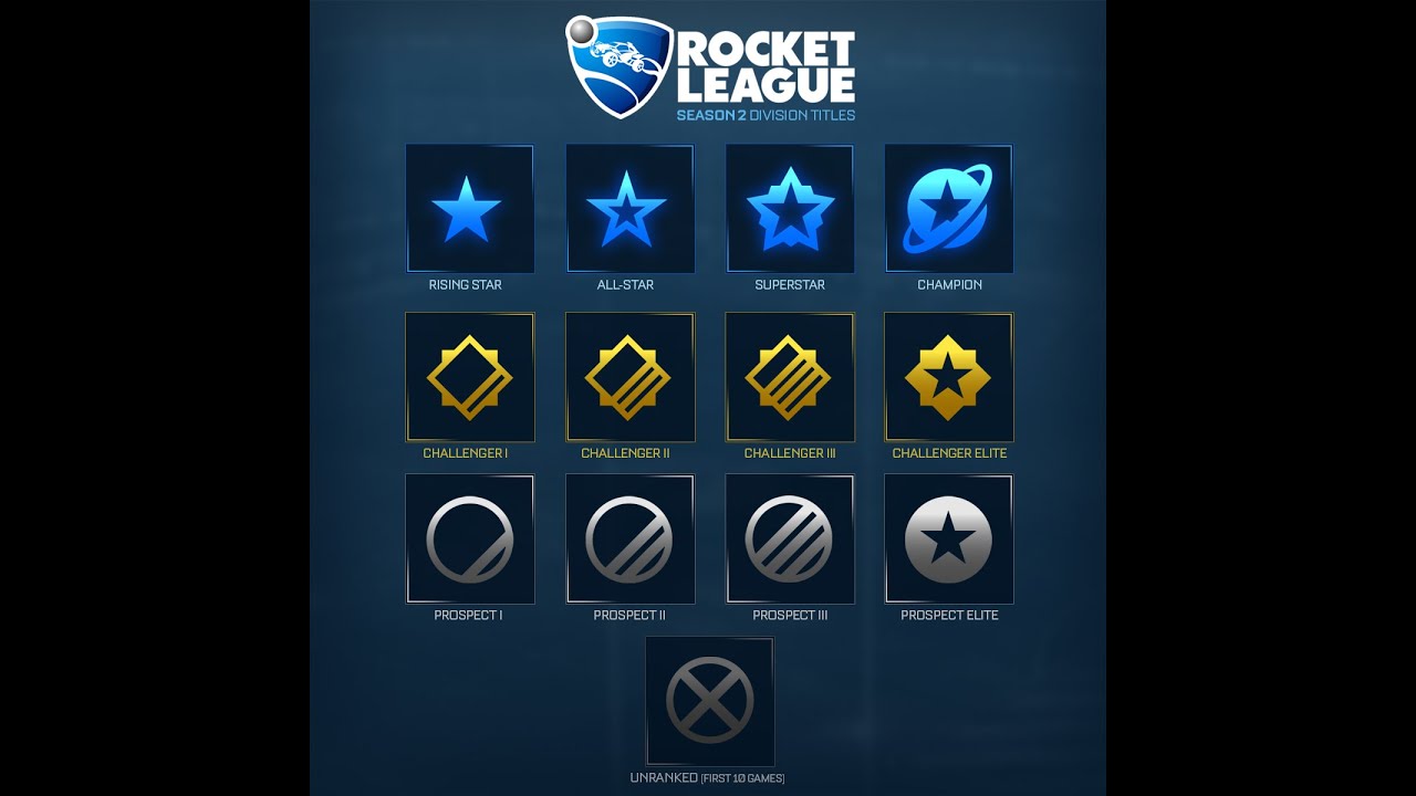 Question About New Ranked System R Rocketleague