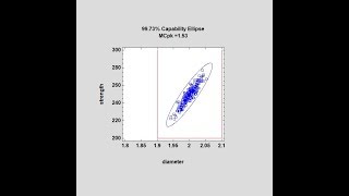 Multivariate Capability Analysis Webinar