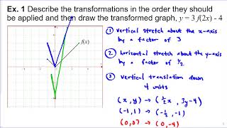 1.3 Combining Transformations (Math 30-1)