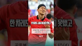 [AFC]조규성의 경기력에 분노하는 한국팬들