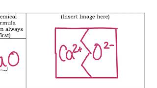 3b IonicBond Puzzle Piece Activity2019 KEY