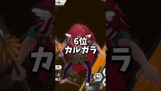 バウンティ自分が持ってる強いキャラランキング!!