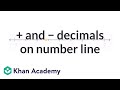 Placing positive and negative decimals on a number line | Decimals | Pre-Algebra | Khan Academy