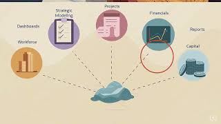 Overview: Cloud EPM Standard or Cloud EPM Enterprise