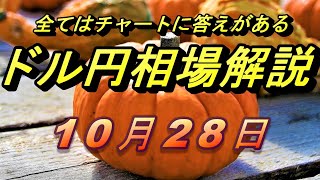 【FX】ドル円為替相場の予想と前日の動きをチャートから解説。日経平均、NYダウ、金チャートも。10月28日