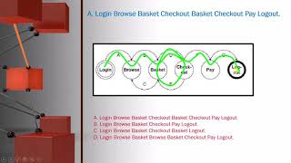 27 State Transition Testing EXAMPLE 1 ISTQB