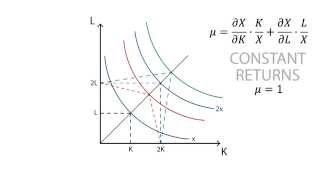 B.12 Returns to scale (production in the long run) | Production - Microeconomics
