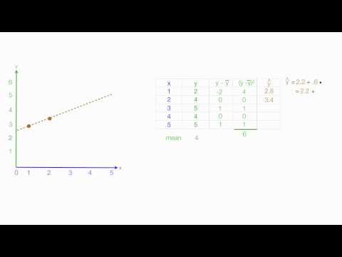 How to Calculate R Squared Using Regression Analysis How to Calculate R Squared Using Regression Analysis