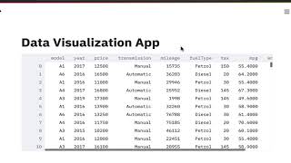 Create Data Visualization Web App: File Upload using Streamlit
