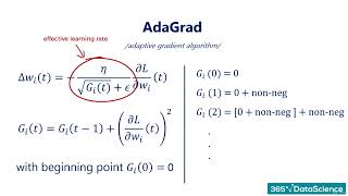 263 Adaptive Learning Rate Schedules AdaGrad and RMSprop(GRADIENT DESCENT \u0026 LEARNING RATE SCHEDULES)