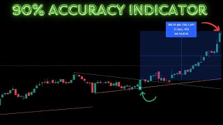 One Best Indicator with 90% Accuracy in Stock Market 📊 | Stock Market Telugu