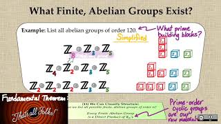 301.7-11 Preview of Fundamental Theorem Topics