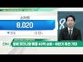 서진시스템 178320 ... 3분기 실적 흑자전환 전망 소마젠 950200 ... 모더나와 유전체 염기서열 분석 서비스 계약 연장_개장 관심주 20221020