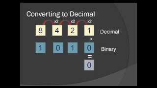 Explaining Binary - part 1