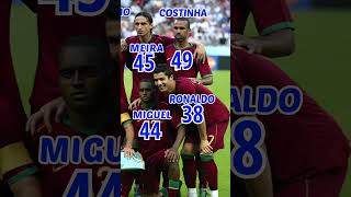 Portugal FIFA world cup 2006 semi final starting 11 vs France and how old are they now?#football