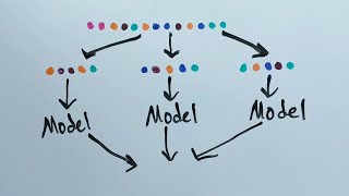 Bagging... works how? | Ensembles #2: Intuition of Bootstrap Aggregating in Machine Learning