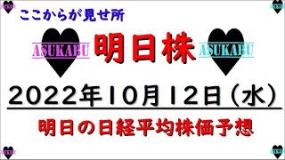 【明日株】明日の日経平均株価予想　2022年10月12日　ここからが見どころ！の巻(/ω＼)