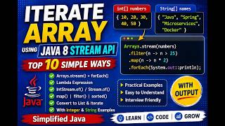 Iterate an Array Using Java 8 Stream API | Interview Coding Questions