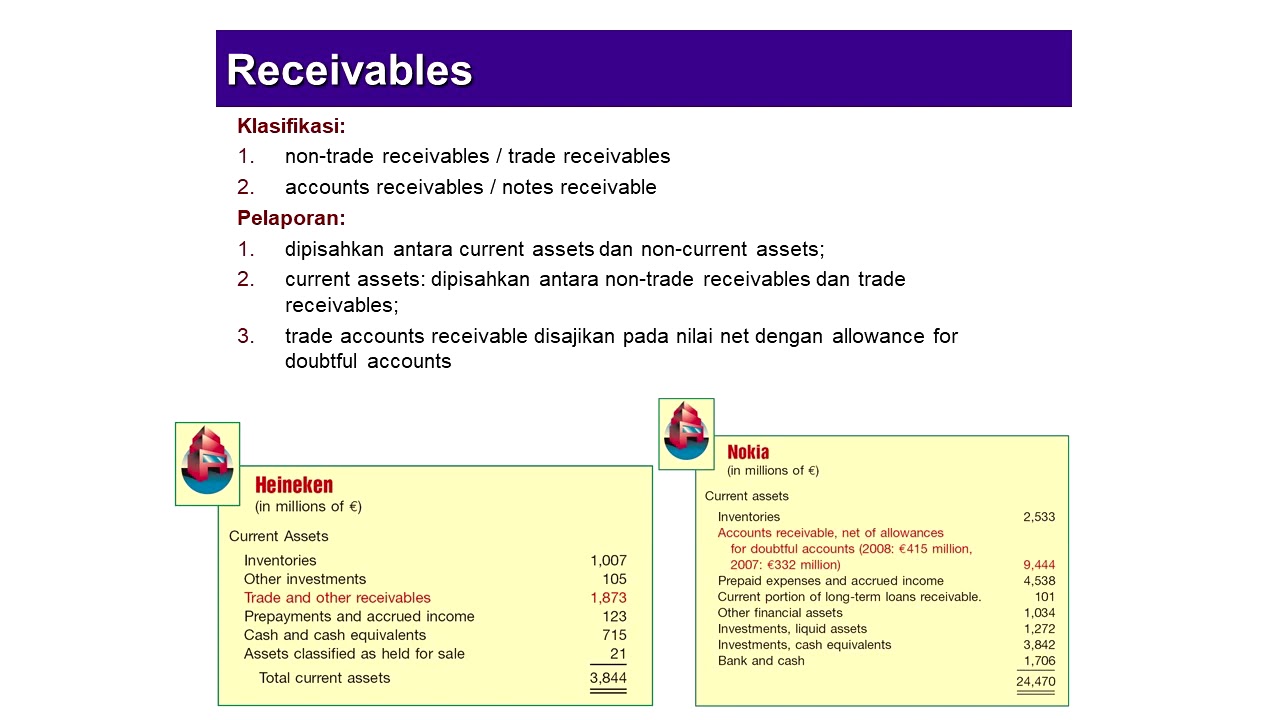 Loans & Receivables – Classification - YouTube