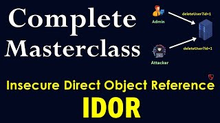 [HINDI] Complete IDOR Masterclass | Concept and Hands On