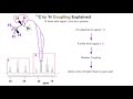 c 13 to h 1 coupling explained