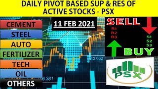 11 Feb 21: Pivot Point |Sup & Res of Active Stocks|pakistan stock market|KSE|PSX|psxtoday|Shorts