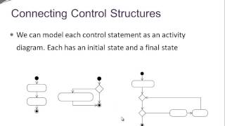 Java Basics - Control Structures