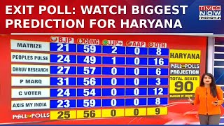 Exit Polls Predict Clean Sweep For Congress In Haryana; Has The Game Changed Jat Belt?