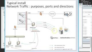 SAS - enable Remote Logging Agent