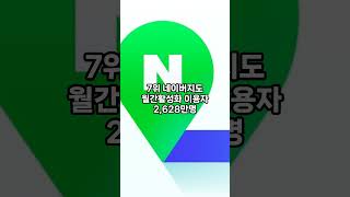 2024년 상반기 모바일 앱 Top 10