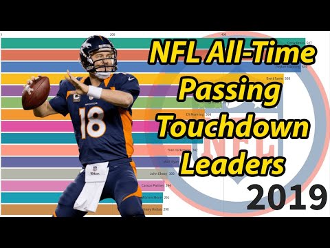 NFL All-Time Passing Touchdown Leaders (1920-2019) - YouTube