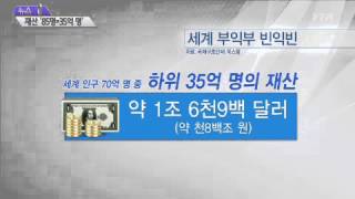 85명 재산이 전세계 인구 절반 재산과 맞먹어? / YTN