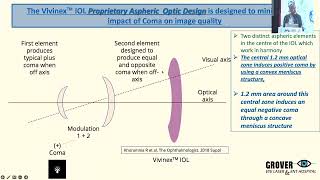 AIOC2024  GP222 Topic  Dr  Arun Kumar Jain Vivinex aspheric design – role in improving post op image