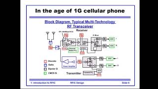 射頻積體電路 2020/3/12 第二週(1/3)