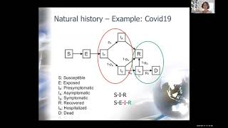 Agent based models of infectious spread Pinar Keskinocak