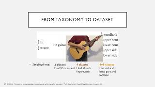 Real-time Percussive Technique Recognition and Embedding Learning for the Acoustic Guitar, Martello.