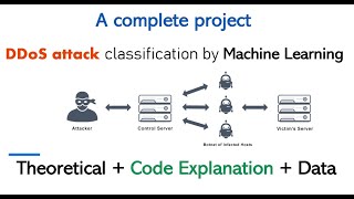 DDoS attacks classification by Machine learning | Dissertation Project | Final year project