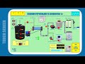 WIZTECH Sodium hypochlorite generator ( salt electro-chlorination system )