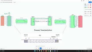 STM32 USART & Ring buffer | Tutorial 9