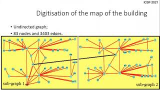ICSF2021 #176 Methods for Developing an Indoor Navigation System