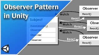 How To Program In Unity Observer Pattern Explained Iheartgamedev Mp3 How To Program In Unity Observer Pattern Explained Iheartgamedev Mp3