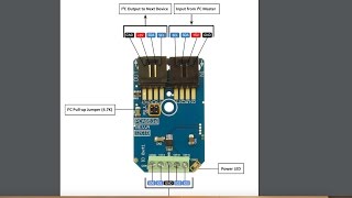 Raspberry Pi PCA9536 Temperature Sensor Java Tutorial